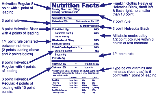 nutritional label template excel