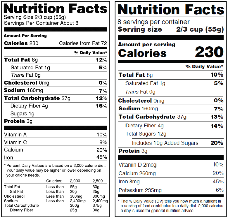 Nutrition Facts Label
